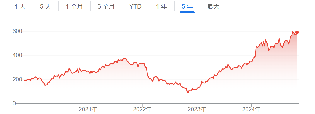 “烧钱”不能停？Meta计划明年大幅提高AI支出 AI助手用户已超5亿-第1张图片