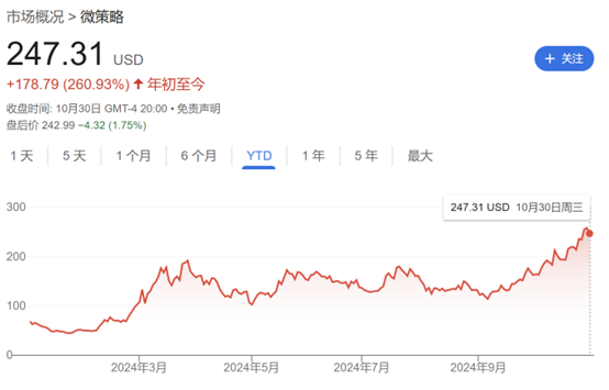 比特币“大户”MicroStrategy大胆宣布：未来三年将加码420亿美元！-第2张图片