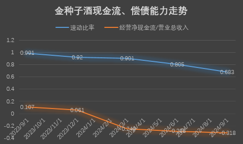 金种子酒营收创近20年单季度新低，何秀侠“翻倍”幻想破灭-第2张图片