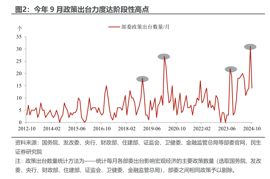 10月PMI反季节扩张，透露了什么信号？-第2张图片