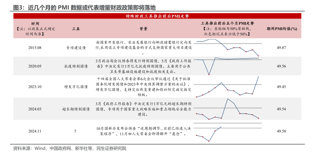 10月PMI反季节扩张，透露了什么信号？-第3张图片