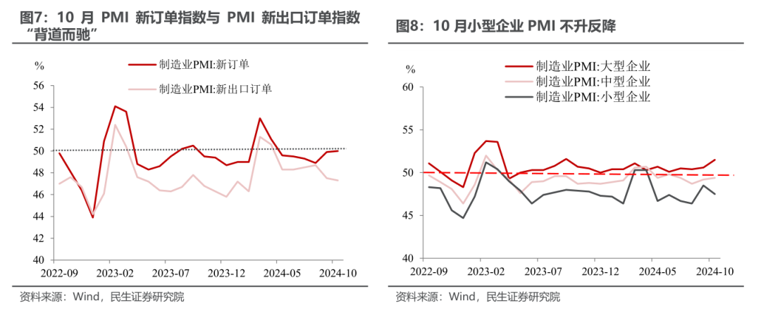 10月PMI反季节扩张，透露了什么信号？-第6张图片