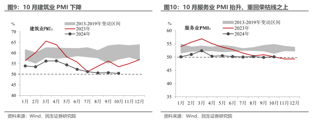10月PMI反季节扩张，透露了什么信号？-第7张图片