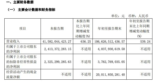 赛力斯，已向华为支付23亿元！-第1张图片