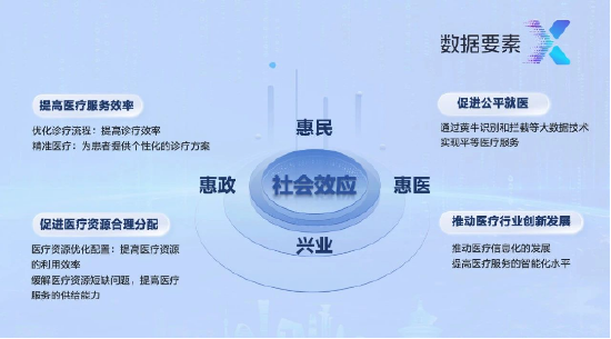 首届“数据要素X”大赛 亚信科技获全国决赛三等奖+三大赛区一、二等奖-第2张图片
