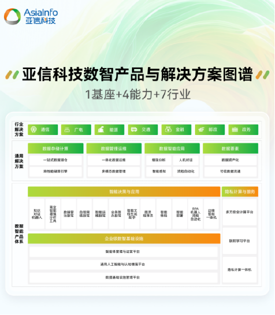 首届“数据要素X”大赛 亚信科技获全国决赛三等奖+三大赛区一、二等奖-第3张图片