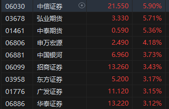 收评：港股恒指跌0.31% 科指跌0.32%汽车股延续跌势-第4张图片