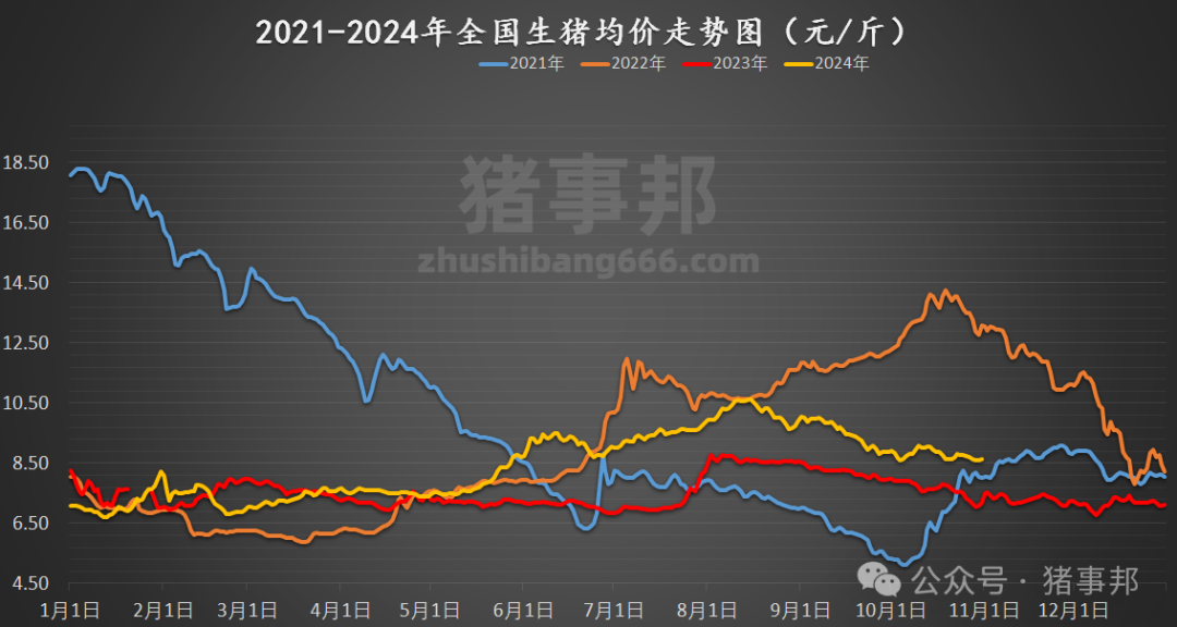 10月31日猪价汇总（多数地区反弹！）-第5张图片