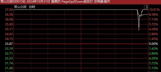 A股尾盘突发！14：40，多只涨停股，集体炸板！-第1张图片