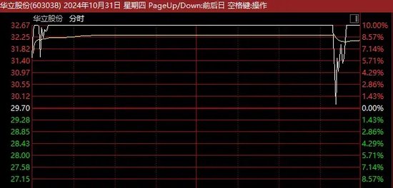 A股尾盘突发！14：40，多只涨停股，集体炸板！-第3张图片