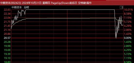 A股尾盘突发！14：40，多只涨停股，集体炸板！-第5张图片