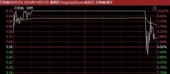 A股尾盘突发！14：40，多只涨停股，集体炸板！-第6张图片