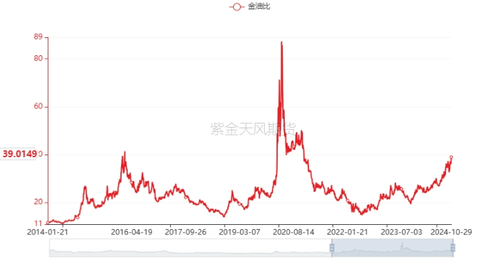 原油：大选前的扰动-第7张图片