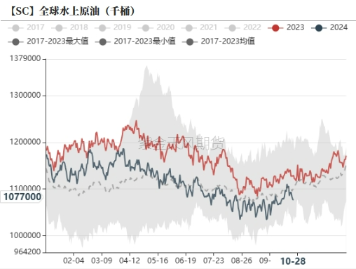 原油：大选前的扰动-第9张图片