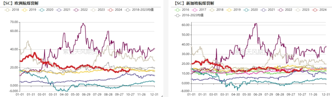 原油：大选前的扰动-第19张图片