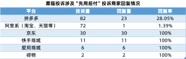 强制开通、无法关闭、支付价格被随意修改... “先用后付”套路多！-第7张图片