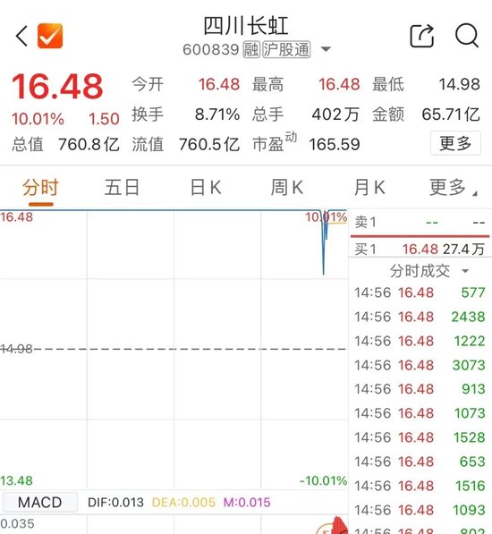 尾盘，多股异动-第2张图片