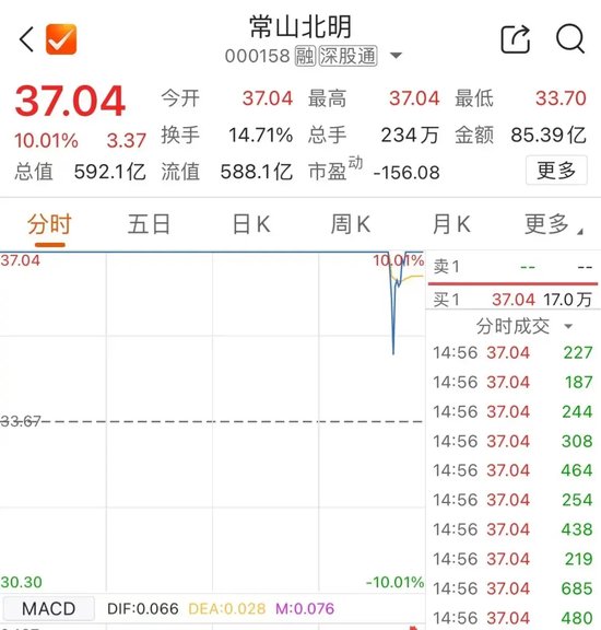 尾盘，多股异动-第3张图片