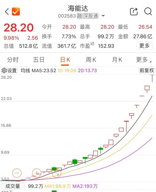 尾盘，多股异动-第4张图片
