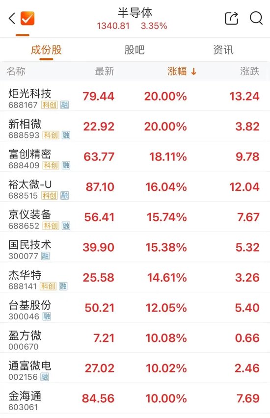 尾盘，多股异动-第5张图片