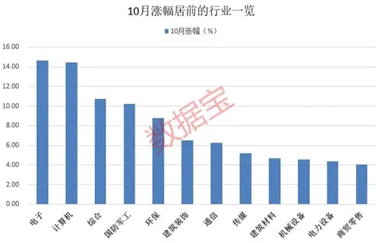 10月收官，谁是最大赢家？-第1张图片