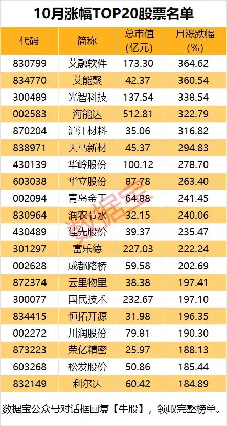 10月收官，谁是最大赢家？-第2张图片