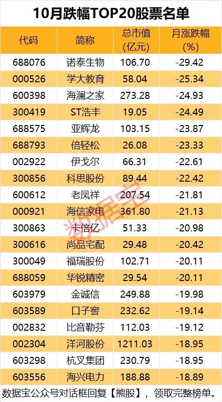 10月收官，谁是最大赢家？-第3张图片