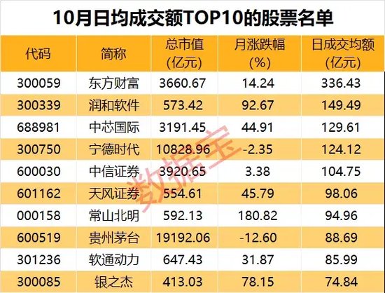10月收官，谁是最大赢家？-第4张图片