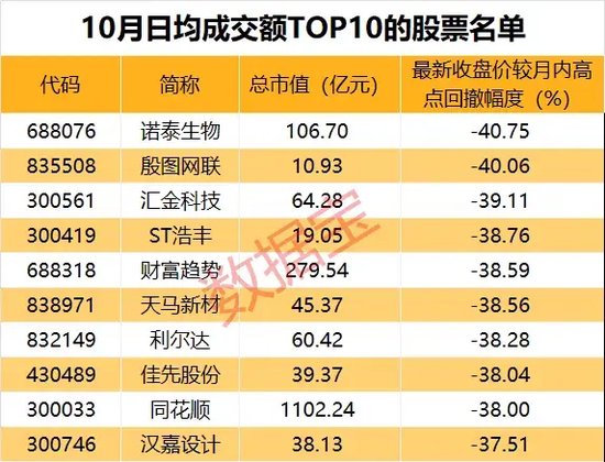 10月收官，谁是最大赢家？-第5张图片