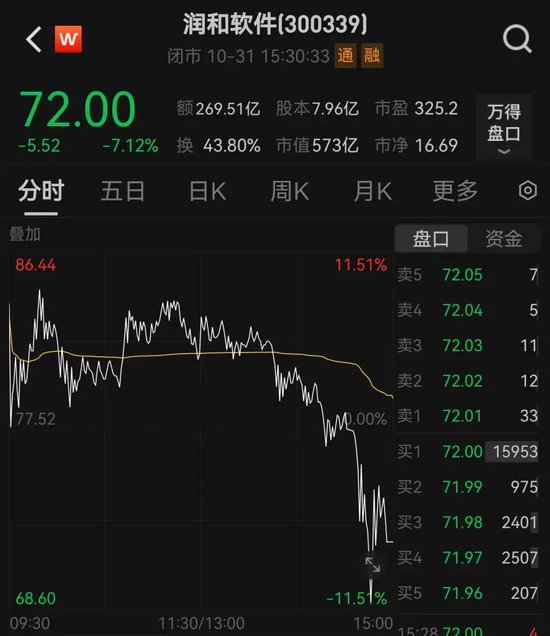 14：39—14：48，惊魂10分钟，谁在砸盘？-第2张图片