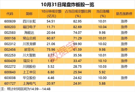 14：39—14：48，惊魂10分钟，谁在砸盘？-第3张图片