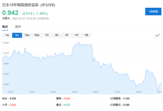 日本央行行长：不会受政治风波影响，如果经济和物价前景得以实现，将继续加息-第2张图片