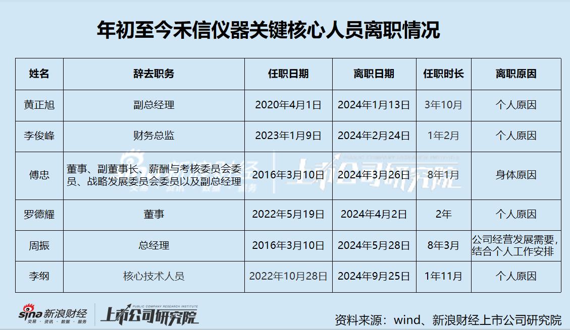 禾信仪器三季度营收大降仍陷亏损阴霾 重大资产重组跨界量子科技是否炒作-第5张图片