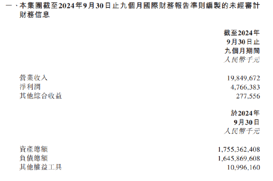 渤海银行：前三季度实现净利润47.66亿元-第1张图片