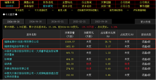 并购重组概念超40股涨停：挖掘补涨股机会(附股)-第3张图片