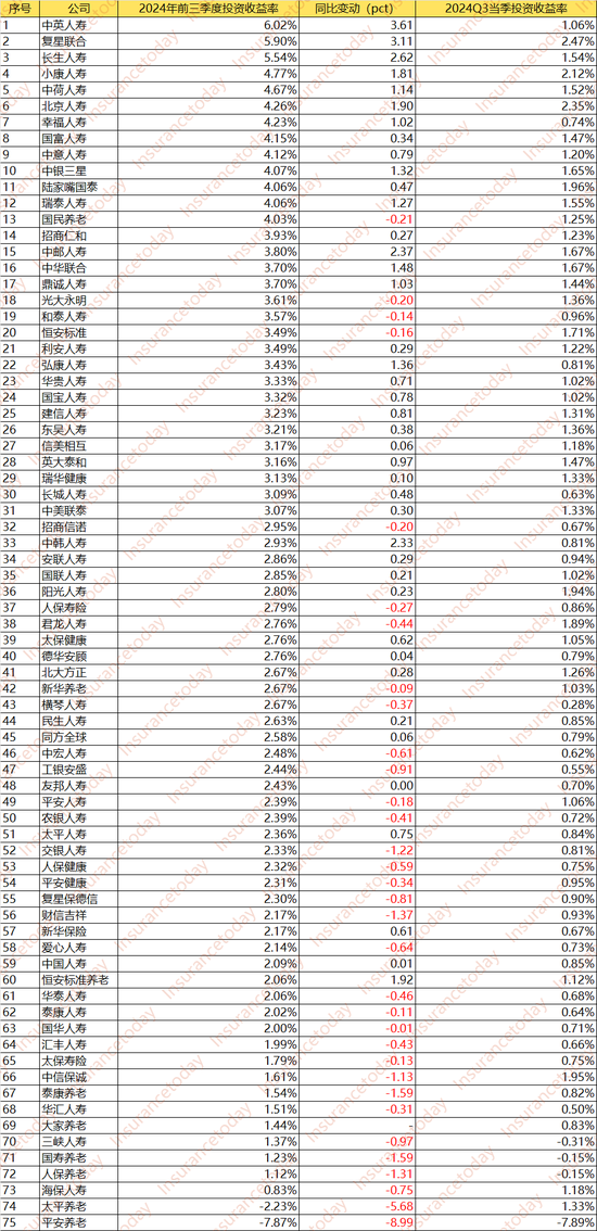 人身险大赚3000亿：谁踏空了这波行情 谁又赚得盆满钵溢？-第2张图片