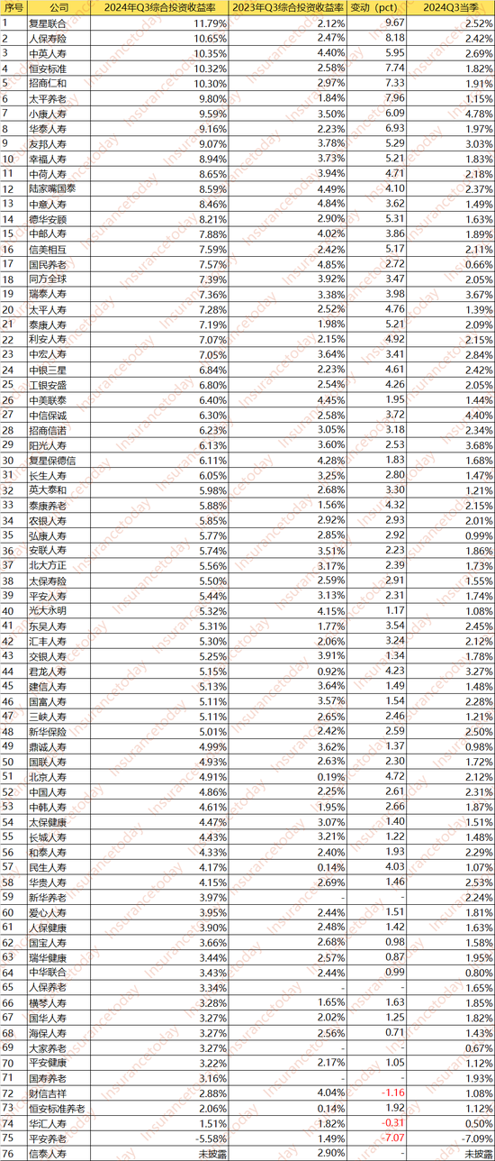 人身险大赚3000亿：谁踏空了这波行情 谁又赚得盆满钵溢？-第3张图片