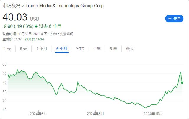 市场疯狂下注特朗普，真金白银比民调更准确？-第6张图片
