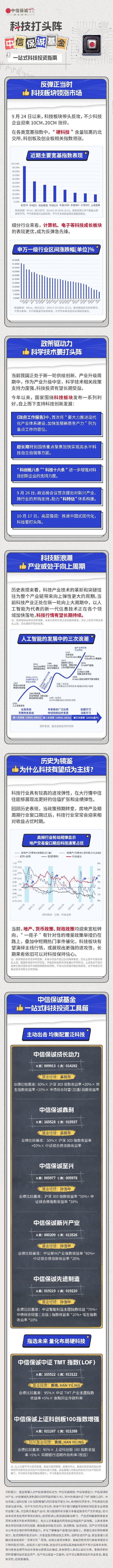 科技打头阵，中信保诚基金一站式科技投资指南-第1张图片