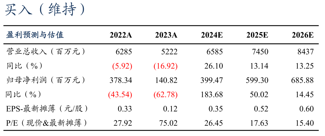 【东吴电新】蔚蓝锂芯2024年三季报点评：业绩符合市场预期，锂电+LED毛利率提升亮眼-第1张图片
