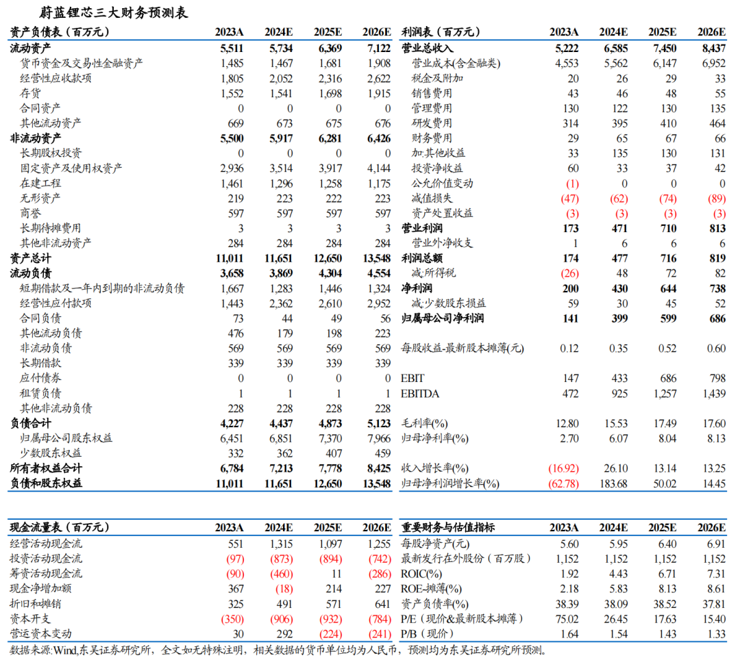 【东吴电新】蔚蓝锂芯2024年三季报点评：业绩符合市场预期，锂电+LED毛利率提升亮眼-第2张图片