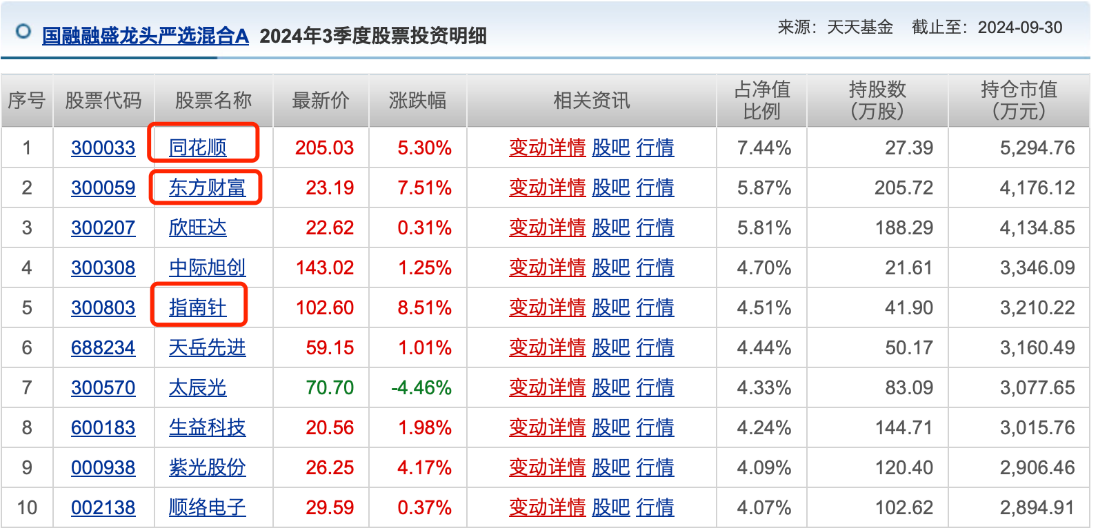 公募基金10月报：10月收官，谁是本轮行情最强“急先锋”！-第3张图片