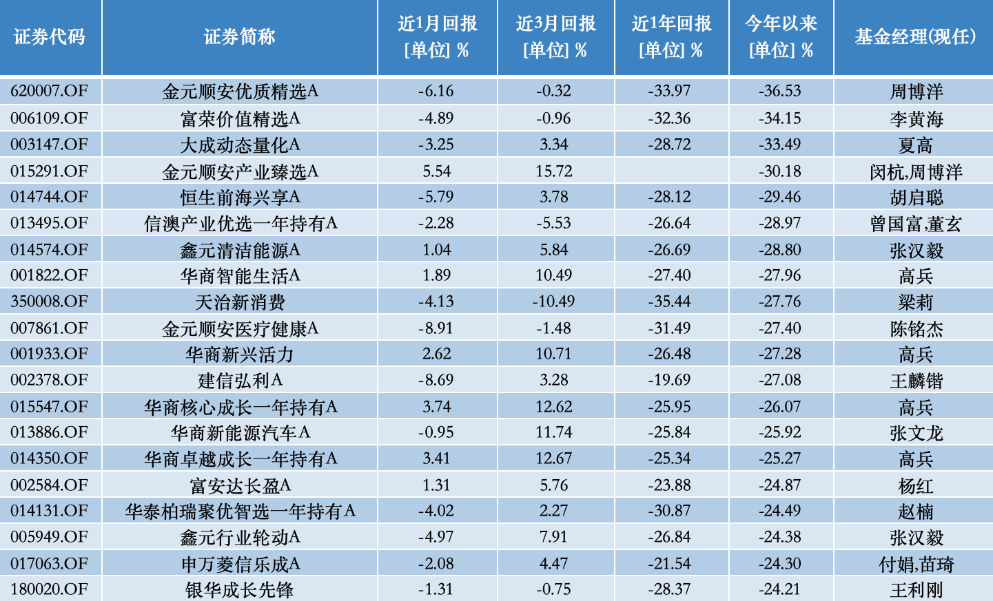 公募基金10月报：10月收官，谁是本轮行情最强“急先锋”！-第4张图片