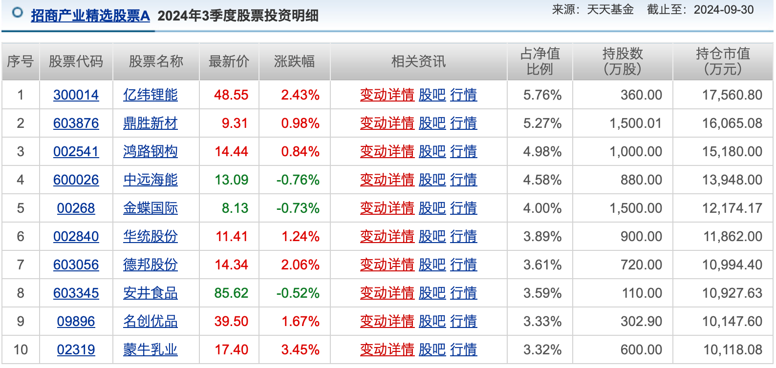公募基金10月报：10月收官，谁是本轮行情最强“急先锋”！-第6张图片