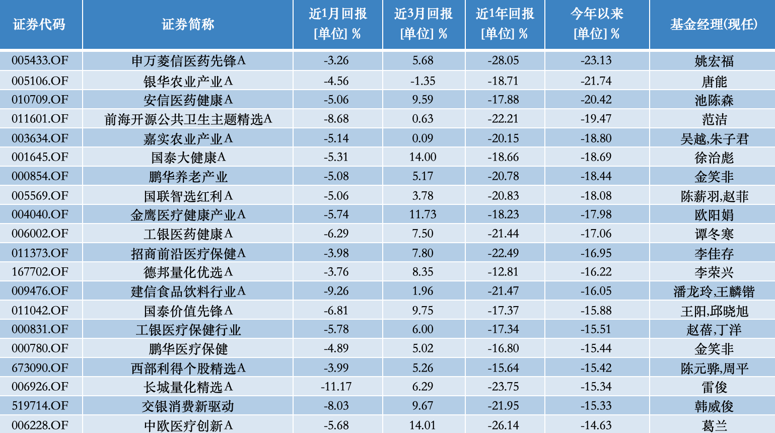 公募基金10月报：10月收官，谁是本轮行情最强“急先锋”！-第7张图片