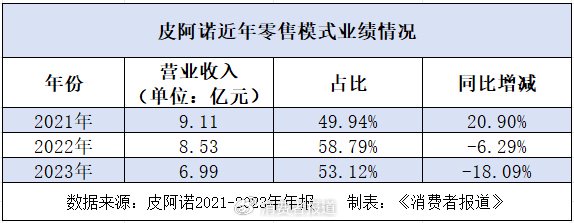三季度净利润下滑87.02%，定制家居企业皮阿诺喊话“活下去”-第1张图片