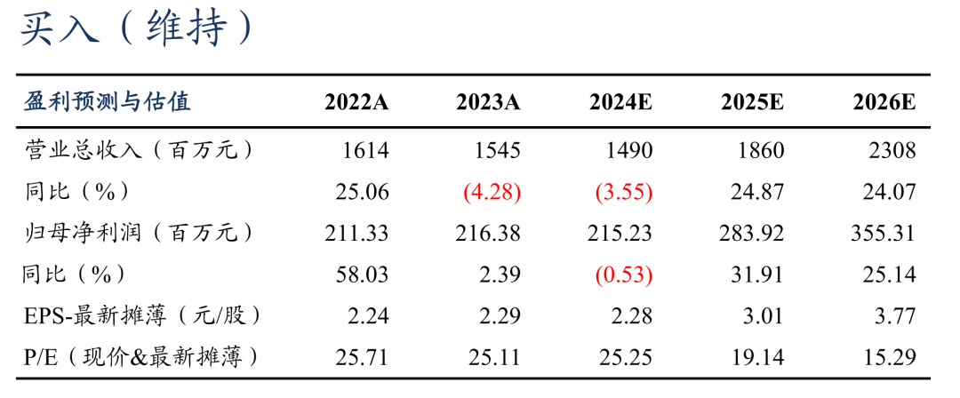 【东吴电新】儒竞科技2024年三季报点评：业绩符合预期，热泵库存或已见底-第1张图片