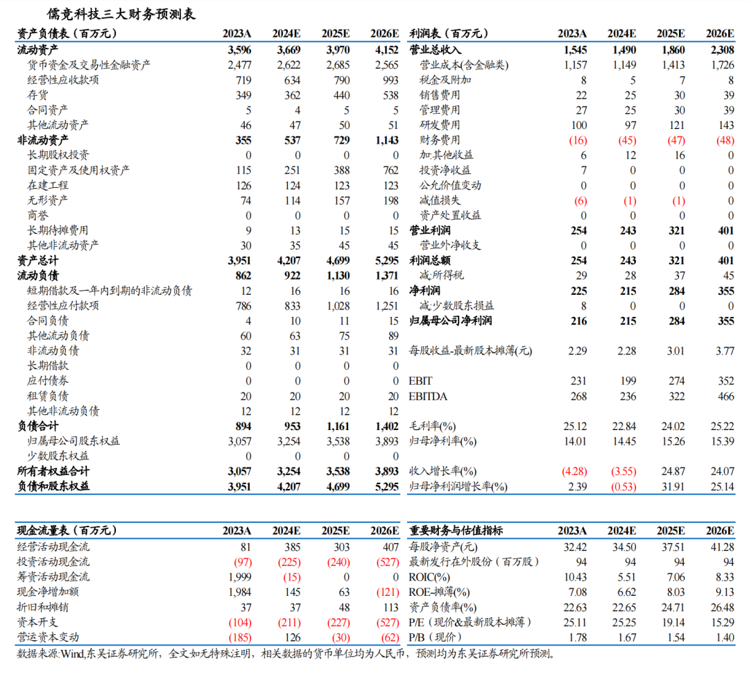 【东吴电新】儒竞科技2024年三季报点评：业绩符合预期，热泵库存或已见底-第2张图片