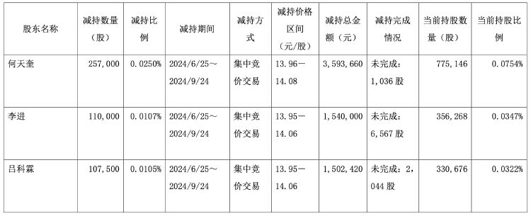 财报透视｜“0添加”红利失效？千禾味业前三季度营收净利双降，股价下行高管减持-第3张图片