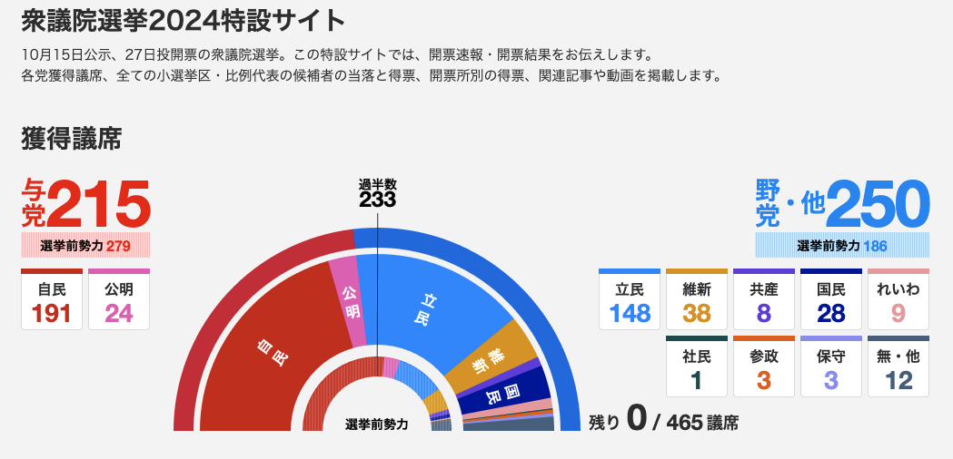 吃瓜指南：若石破茂与在野党没谈拢 日本政坛下一步会发生什么？-第1张图片